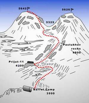 The ascent route.